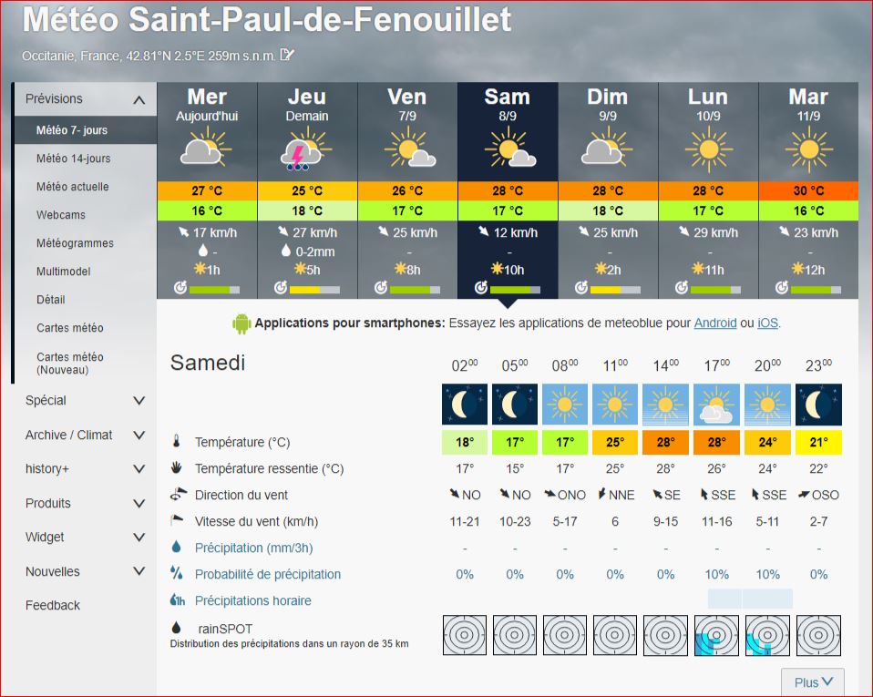 météo Blue